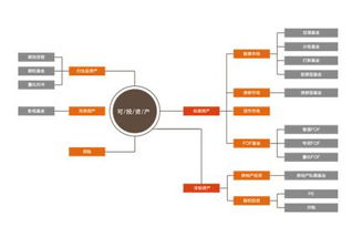 海銀財富推進(jìn)戰(zhàn)略布局，加速全球資產(chǎn)配置與股權(quán)投資管理