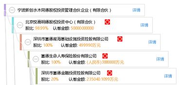 寧波新創(chuàng)水木同德股權(quán)投資管理合伙企業(yè)（有限合伙） 聚焦股權(quán)投資的創(chuàng)新管理實踐