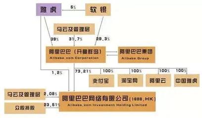 央行調查騰訊阿里 反壟斷表象下的股權投資管理深意